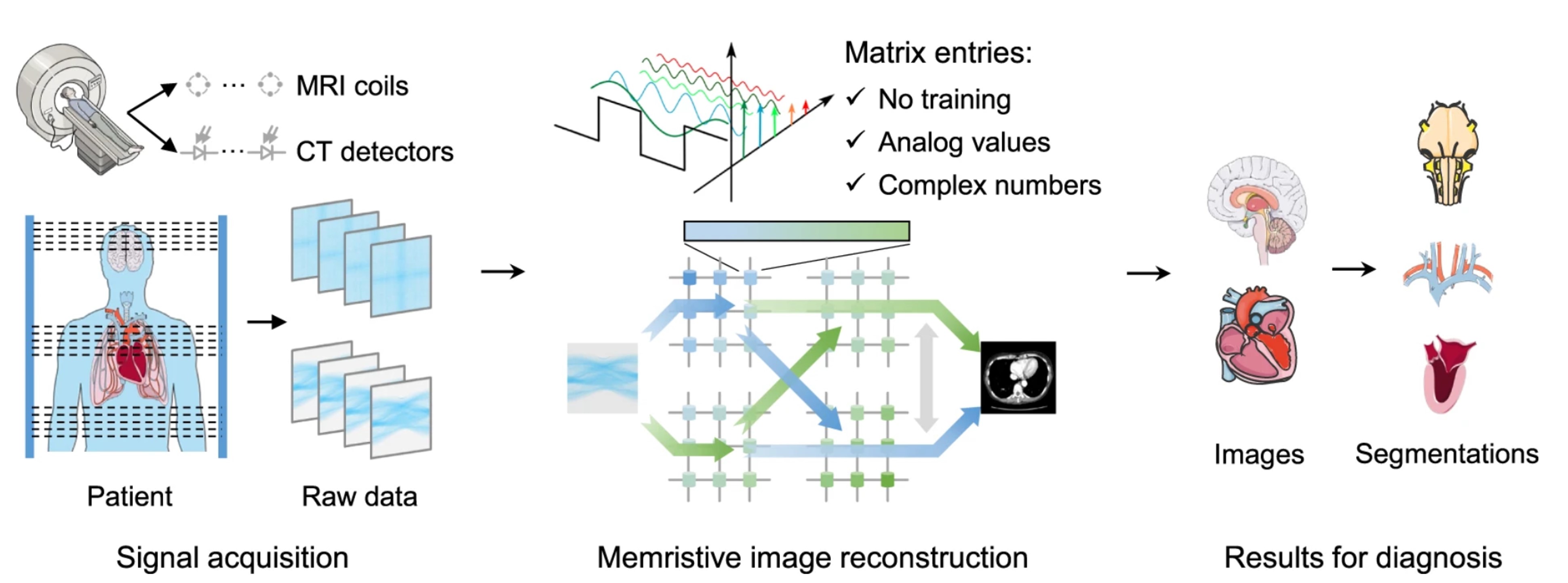 Medical Imaging Research