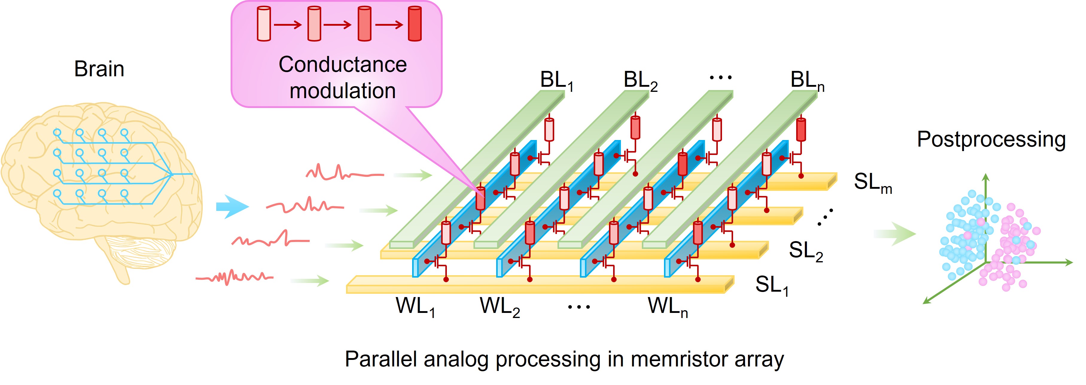 Parallel Processing